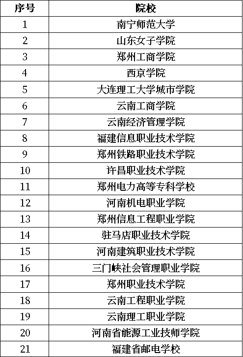 Z6ʱйٷվ